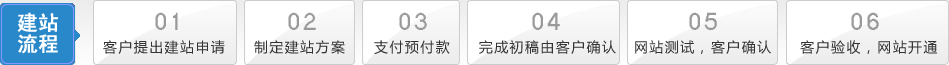 建站流程
